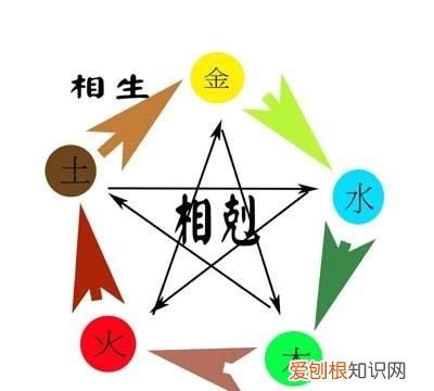 五行相克的顺序，水浒里五行怎么相克的我就知道水克火其它不知道了