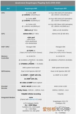 骁龙780和骁龙865哪个好，骁龙765g和骁龙865哪个好
