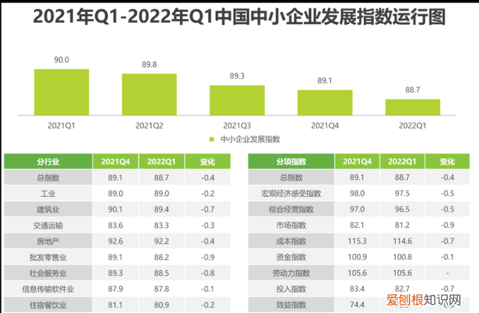 民营经济5678什么意思