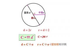 圆的面积怎么算，圆的面积和体积怎么算
