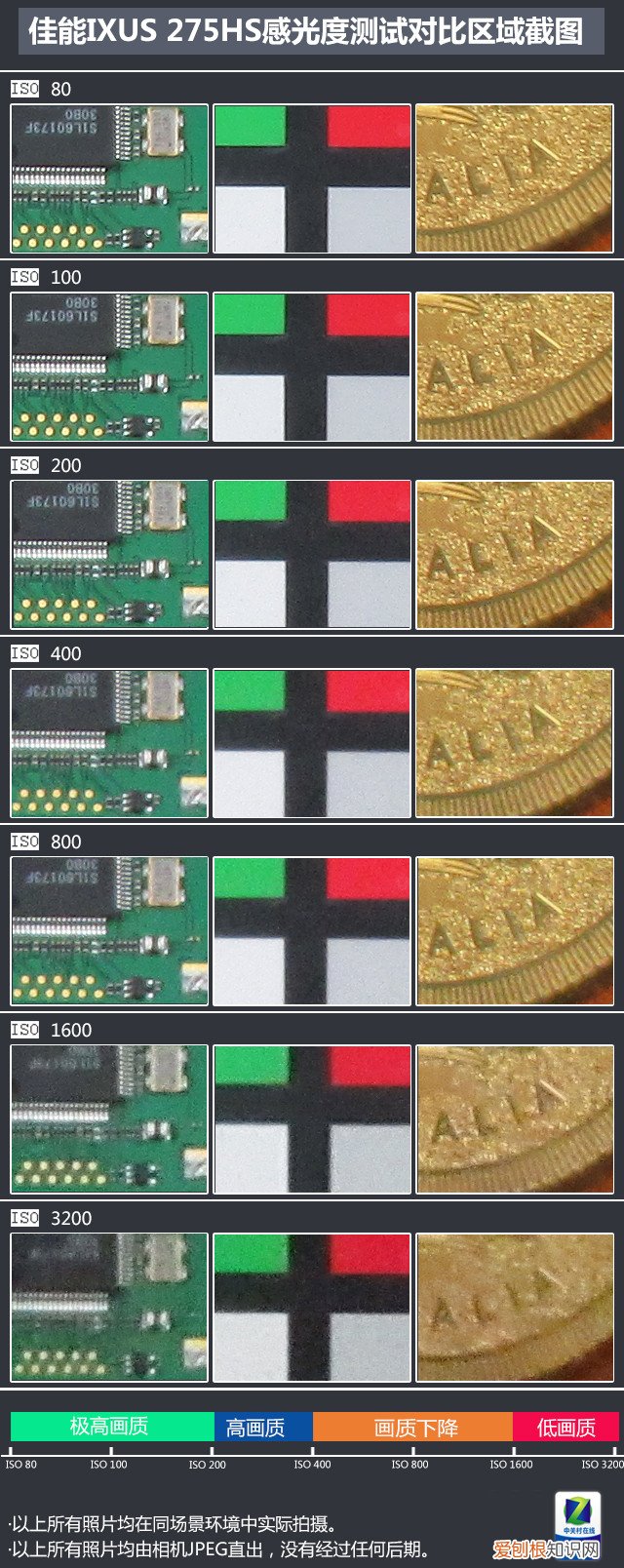 佳能ixus系列哪款最好