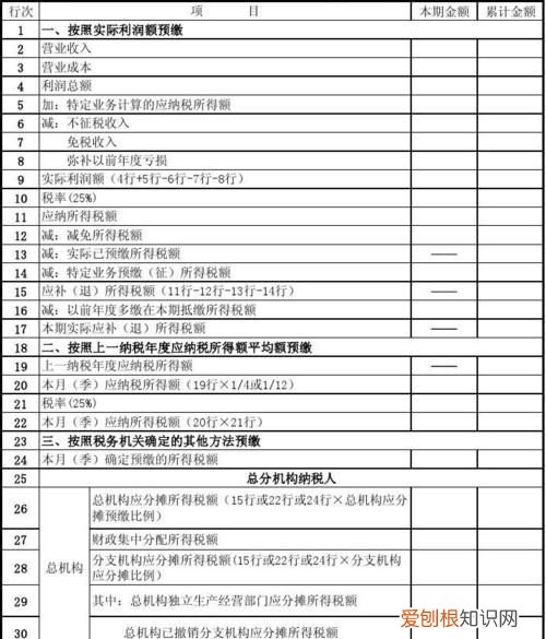企业所得税第四季度怎么申报，企业所得税第四季度亏损怎么申报