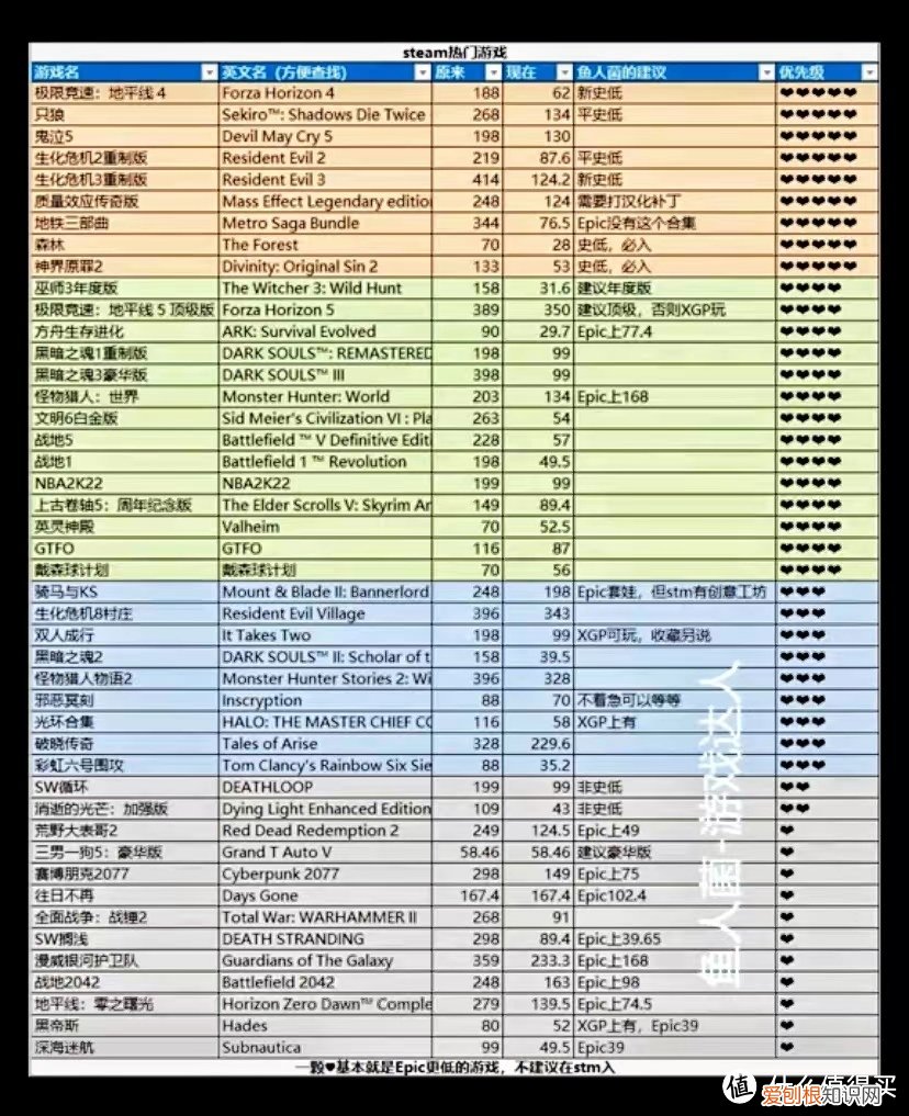 骑马与砍杀2steam价格多少钱