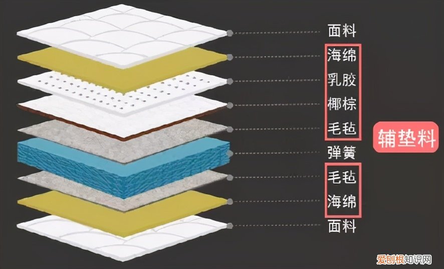 爱舒床垫质量怎么样？20款专业评测分享