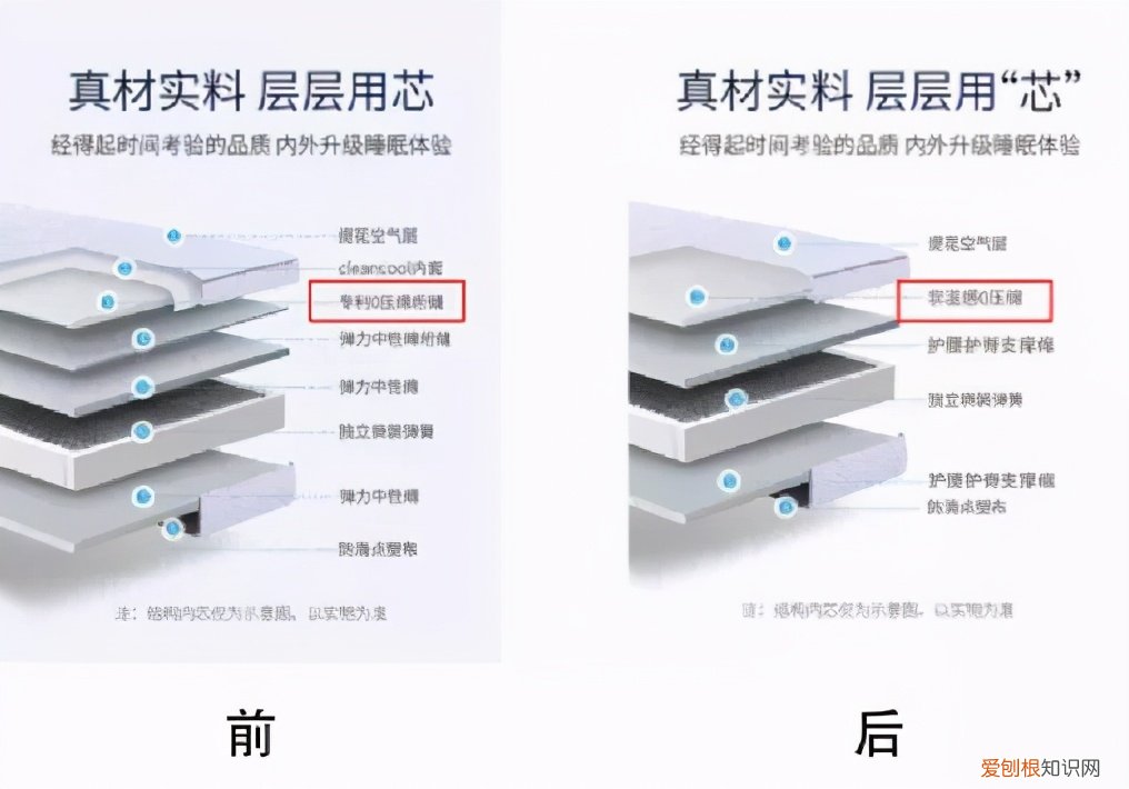 爱舒床垫质量怎么样？20款专业评测分享