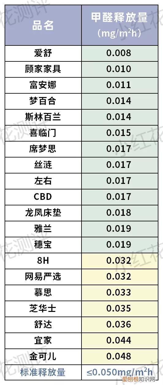 爱舒床垫质量怎么样？20款专业评测分享