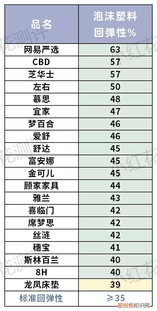 爱舒床垫质量怎么样？20款专业评测分享