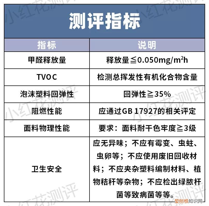 爱舒床垫质量怎么样？20款专业评测分享