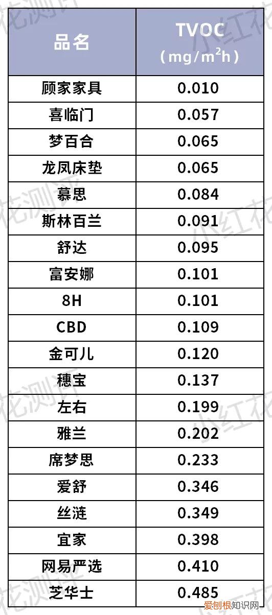 爱舒床垫质量怎么样？20款专业评测分享