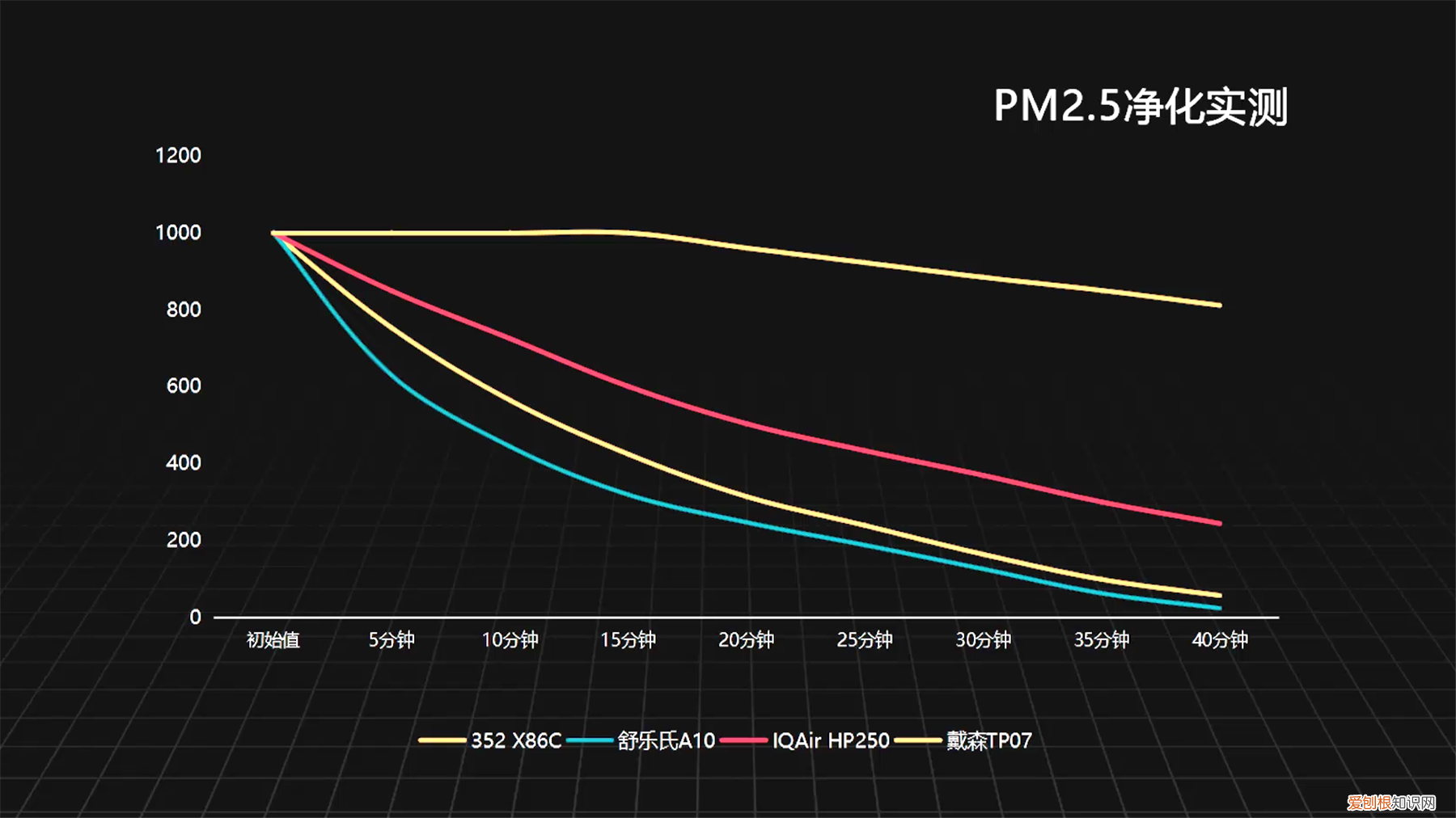 dyson空气净化器好吗