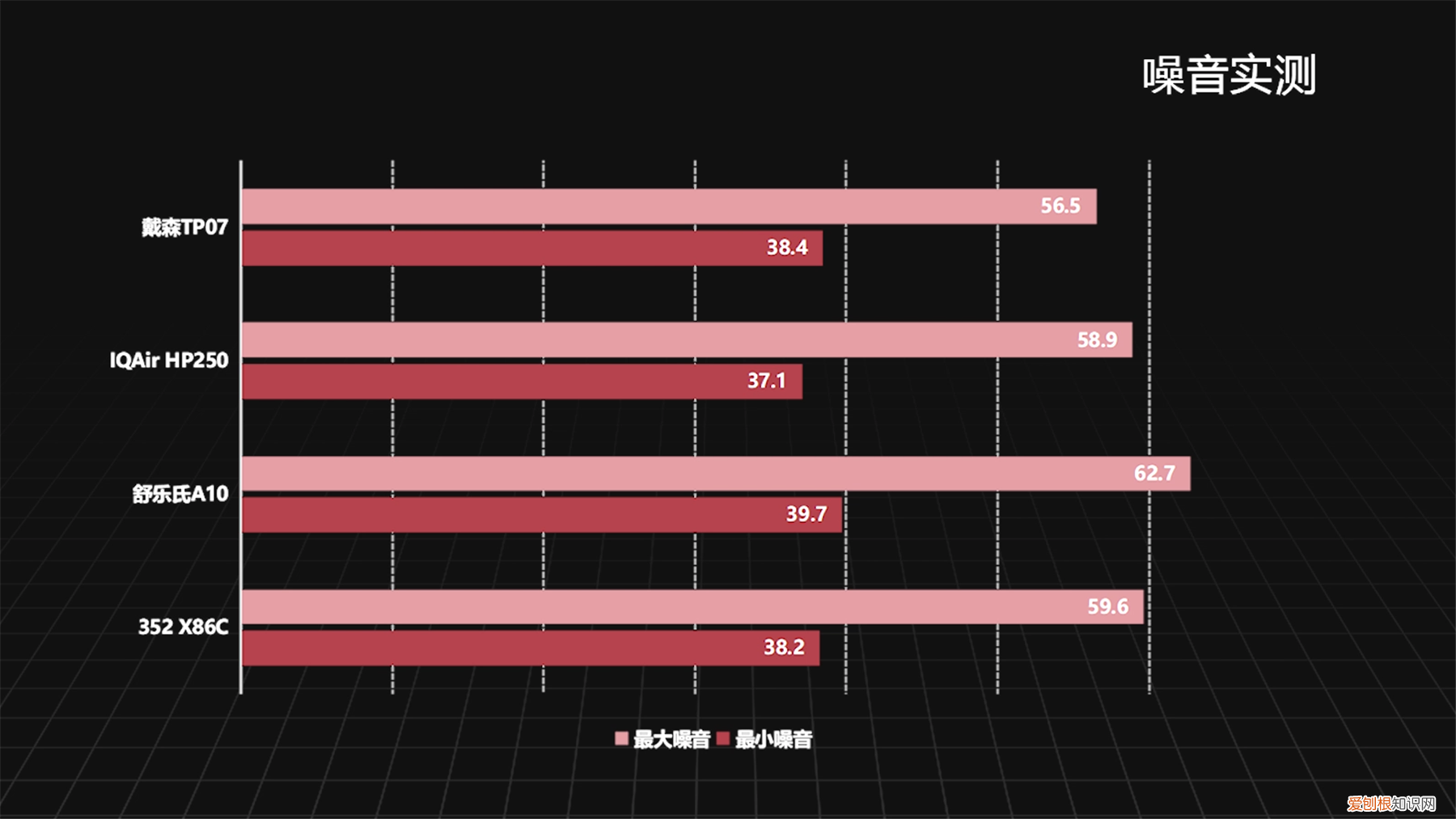 dyson空气净化器好吗