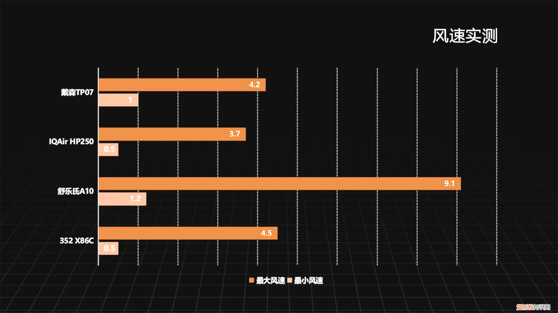 dyson空气净化器好吗