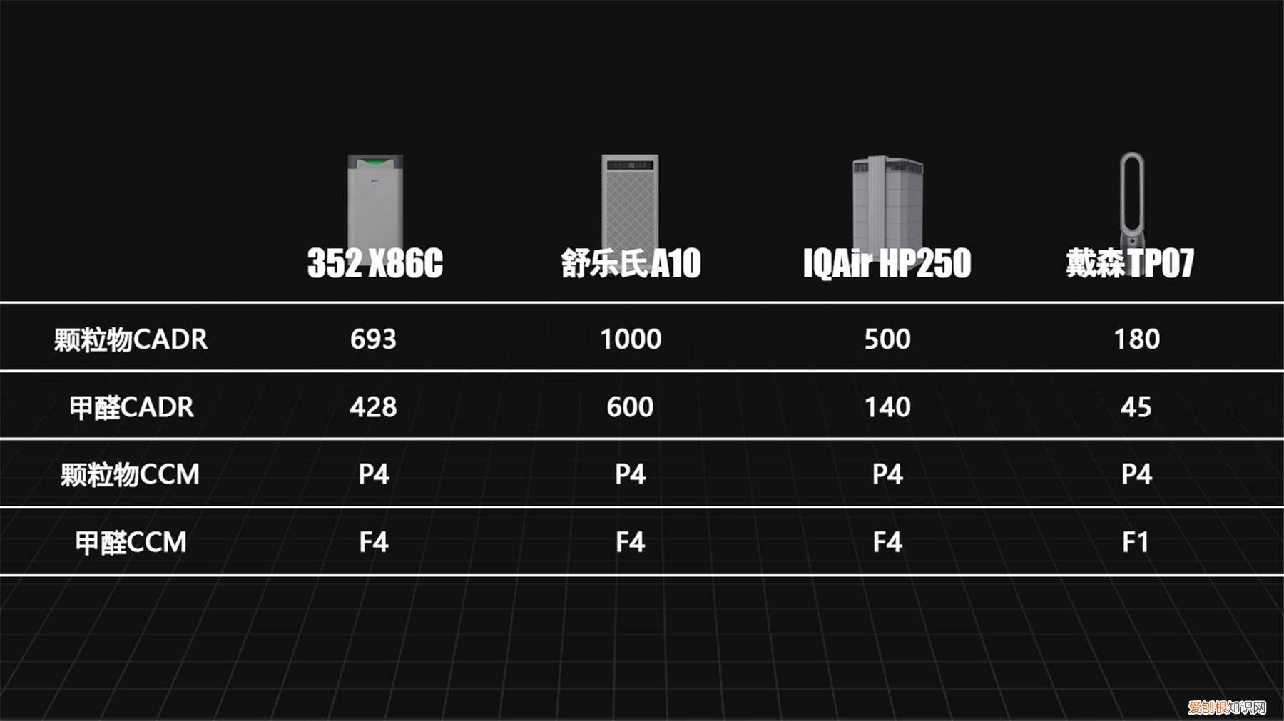 dyson空气净化器好吗