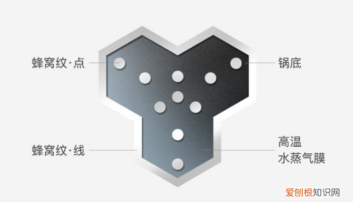康巴赫316不锈钢炒锅怎么样有没有涂层