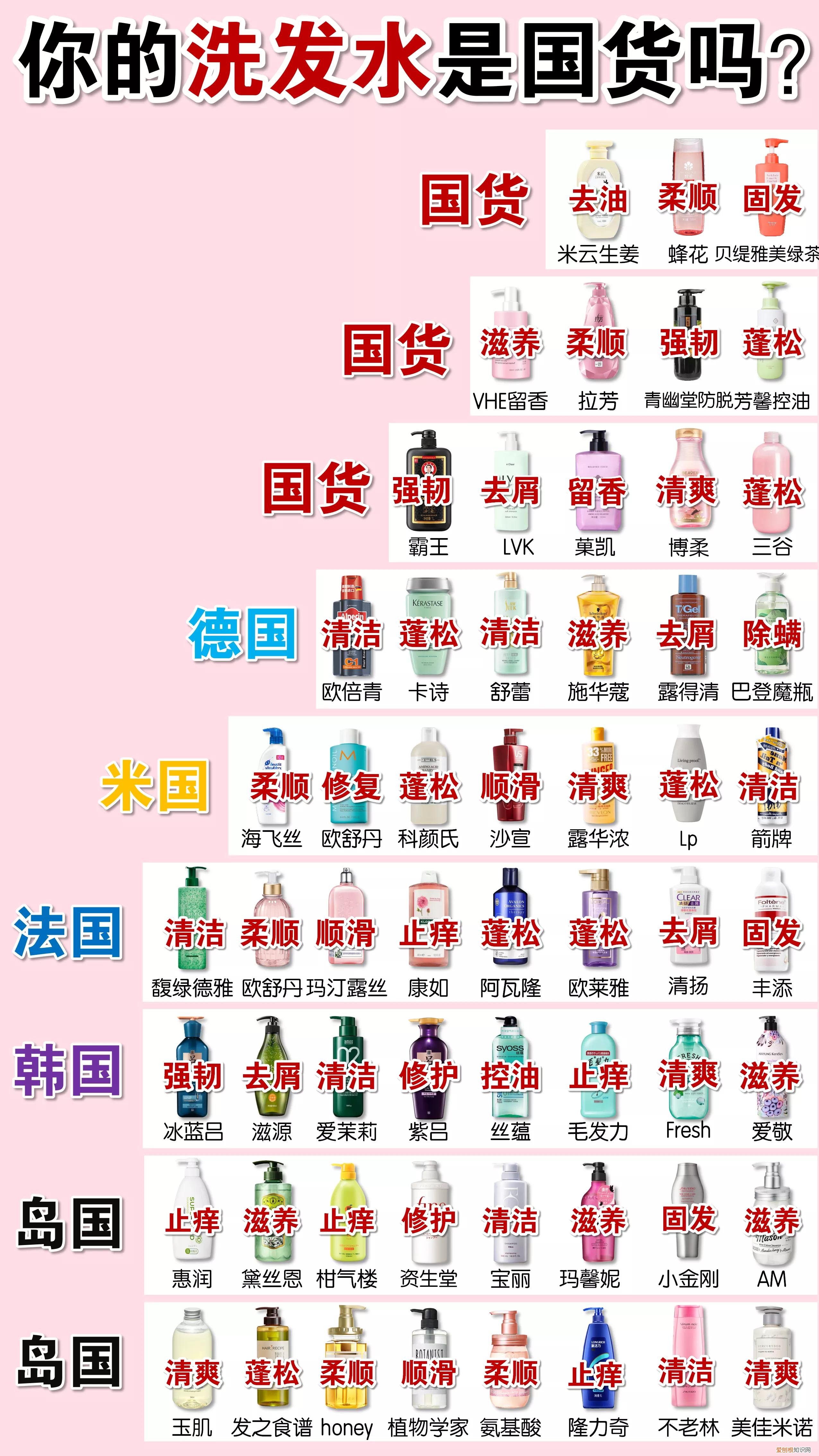 中国最好用的洗发水排行榜前十名