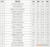 三本大学分数线最低的学校有哪些