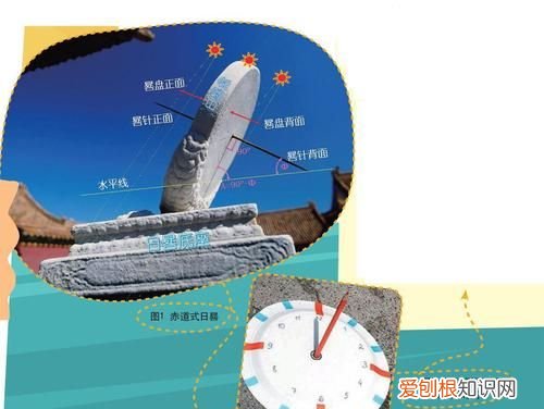 日晷是有什么和什么组成的,日晷是用什么来计量时间的