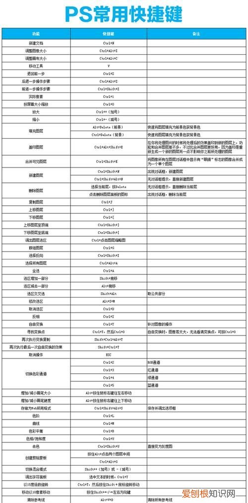 PS咋地才能截图,ps中怎么截屏快捷键
