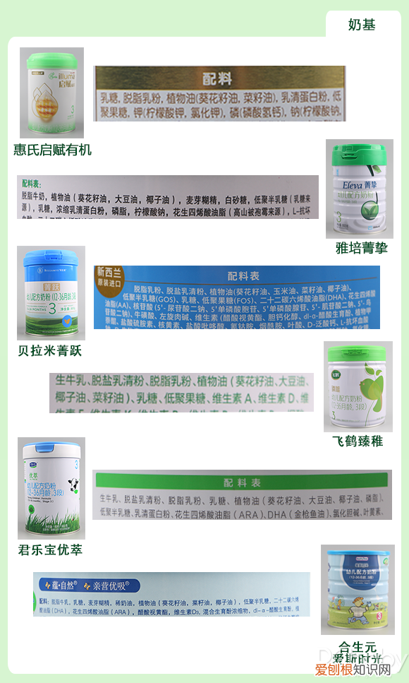 有机奶粉和配方奶粉哪个好一点?