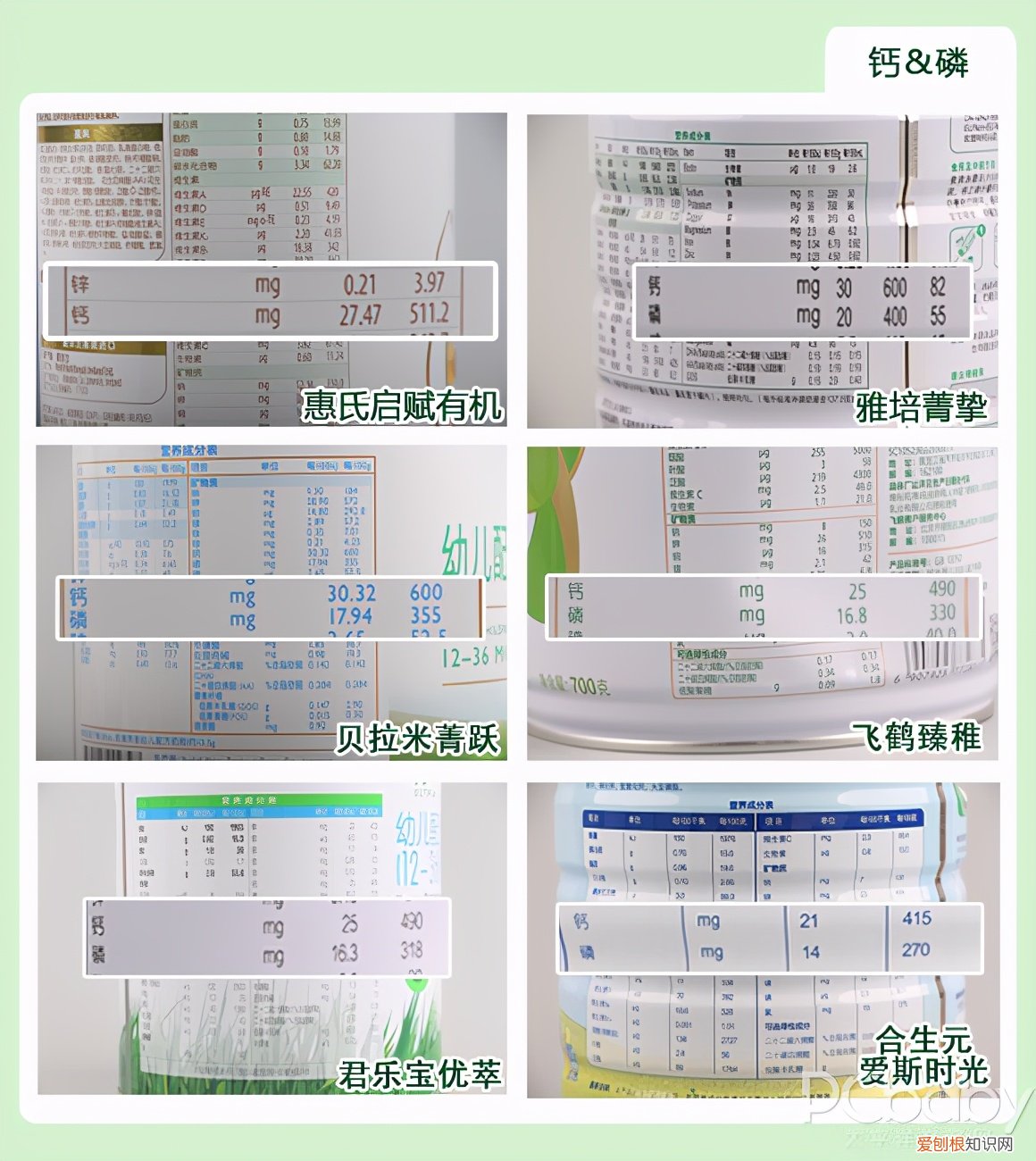 有机奶粉和配方奶粉哪个好一点?
