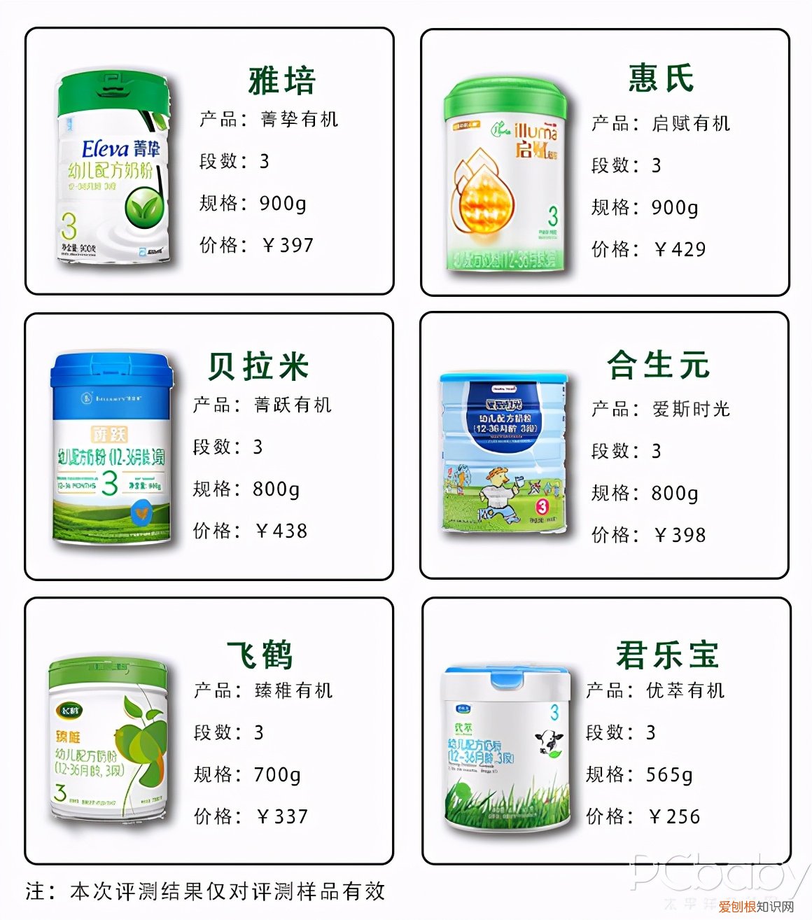 有机奶粉和配方奶粉哪个好一点?