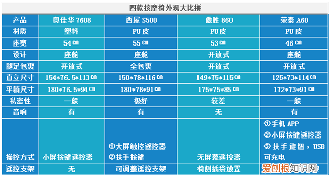 按摩椅哪个品牌比较适合家用
