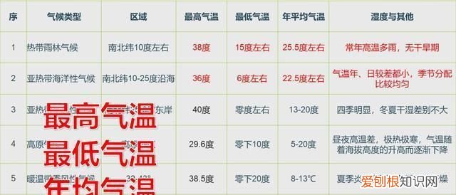 我国海洋气温最高值出现在几月份