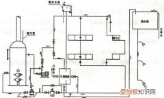 热水锅炉的工作原理，储能热水水箱的工作原理是什么