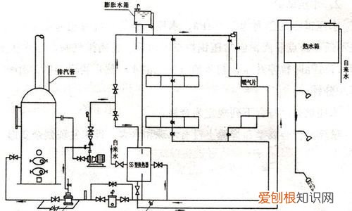热水锅炉的工作原理，储能热水水箱的工作原理是什么