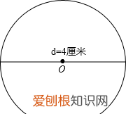 圆的面积，圆形的面积等于什么
