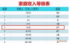 家庭出身和本人成分怎么填