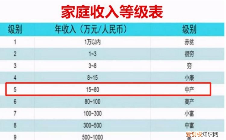 家庭出身和本人成分怎么填