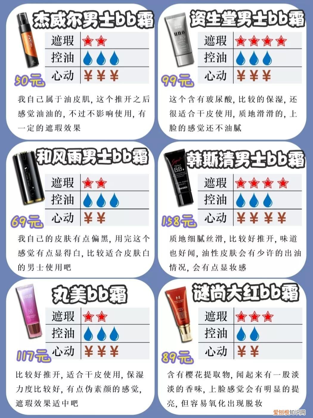 男士bb霜什么牌子的最好用？最全评测