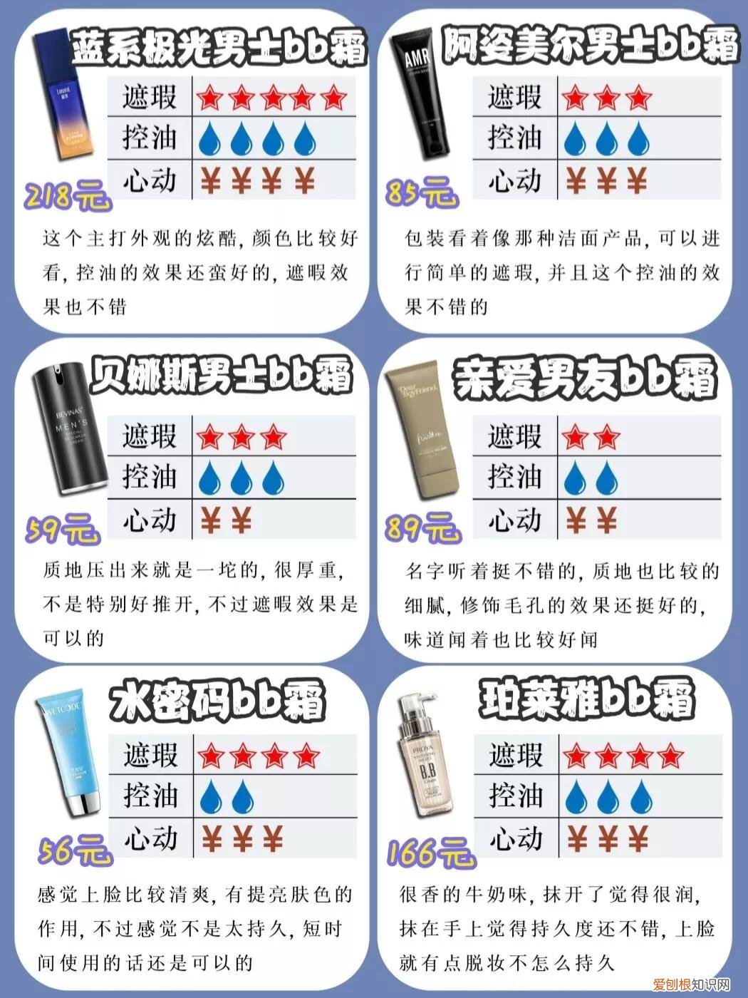 男士bb霜什么牌子的最好用？最全评测