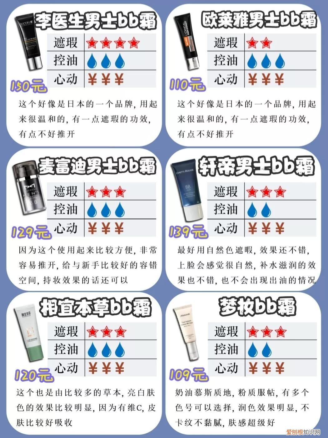 男士bb霜什么牌子的最好用？最全评测