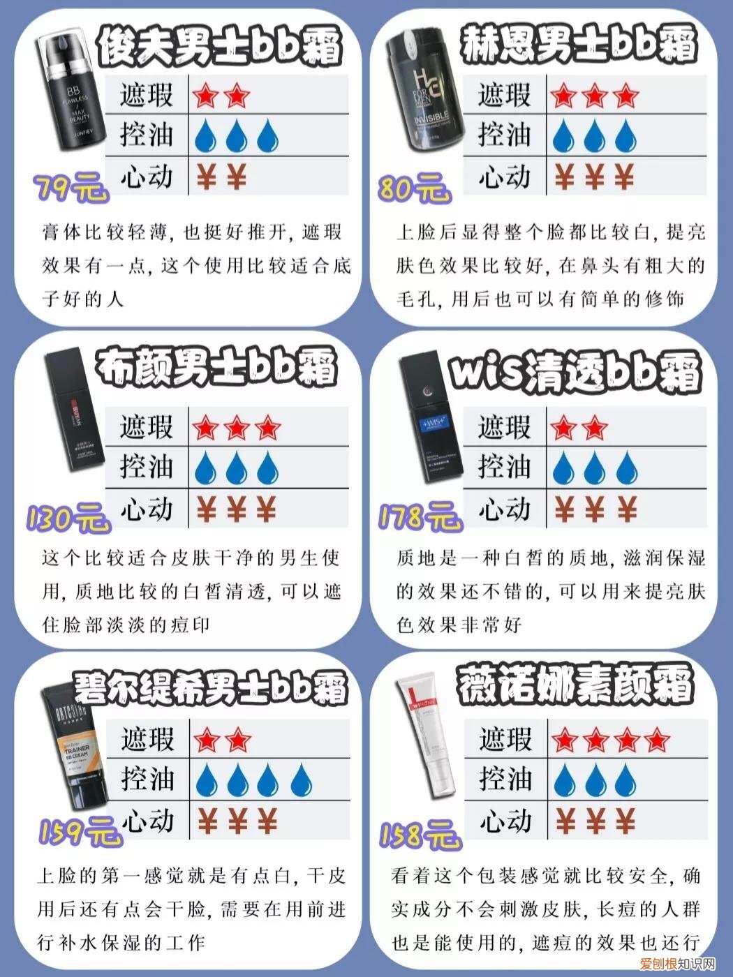 男士bb霜什么牌子的最好用？最全评测