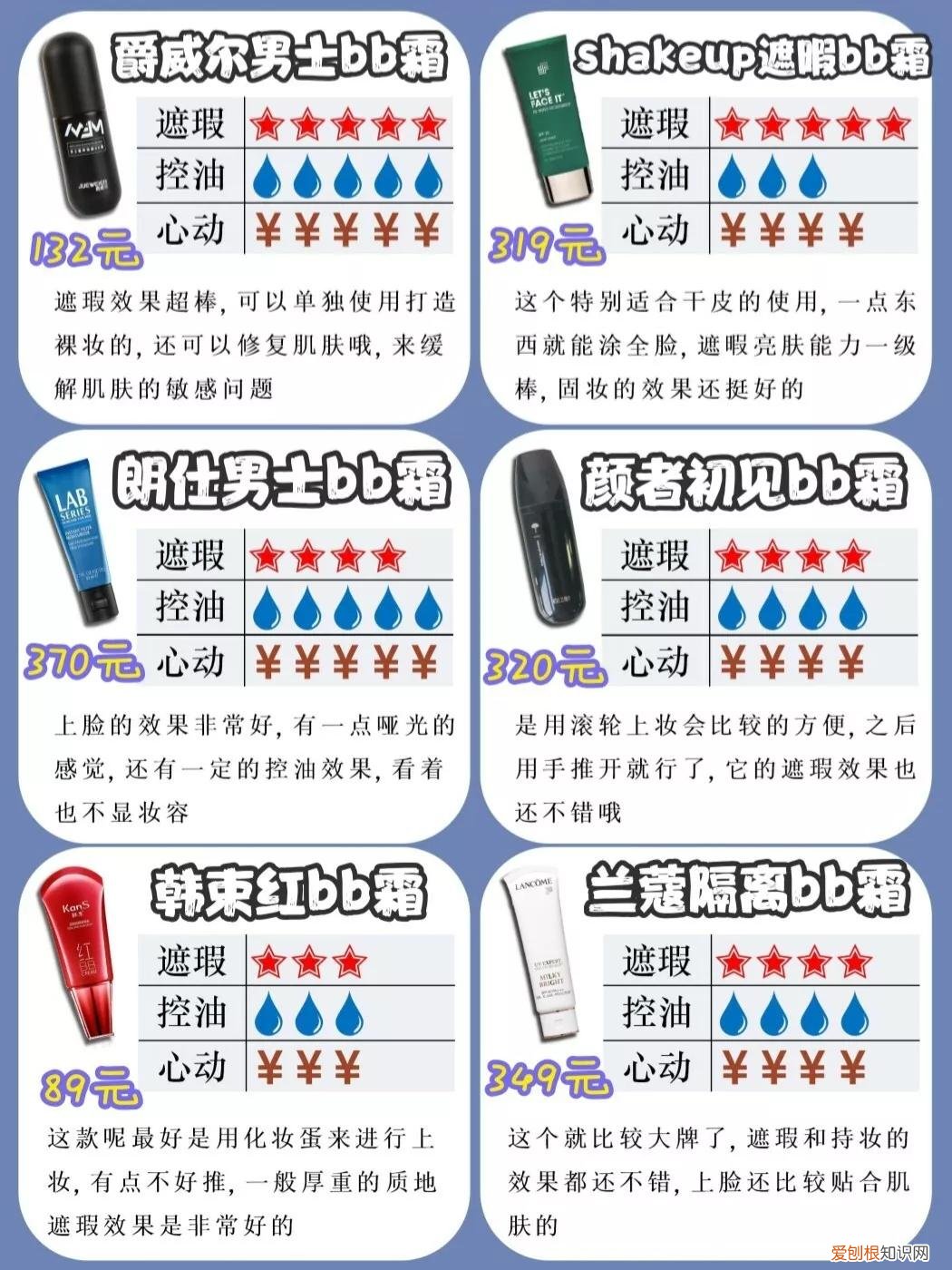 男士bb霜什么牌子的最好用？最全评测