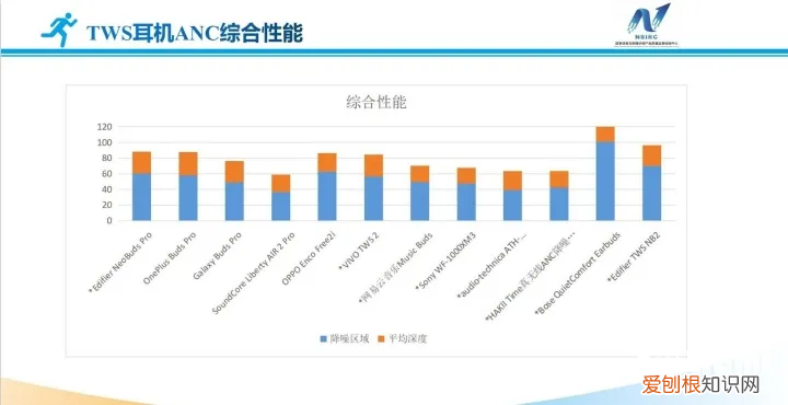 小度无线耳机怎么连接手机?