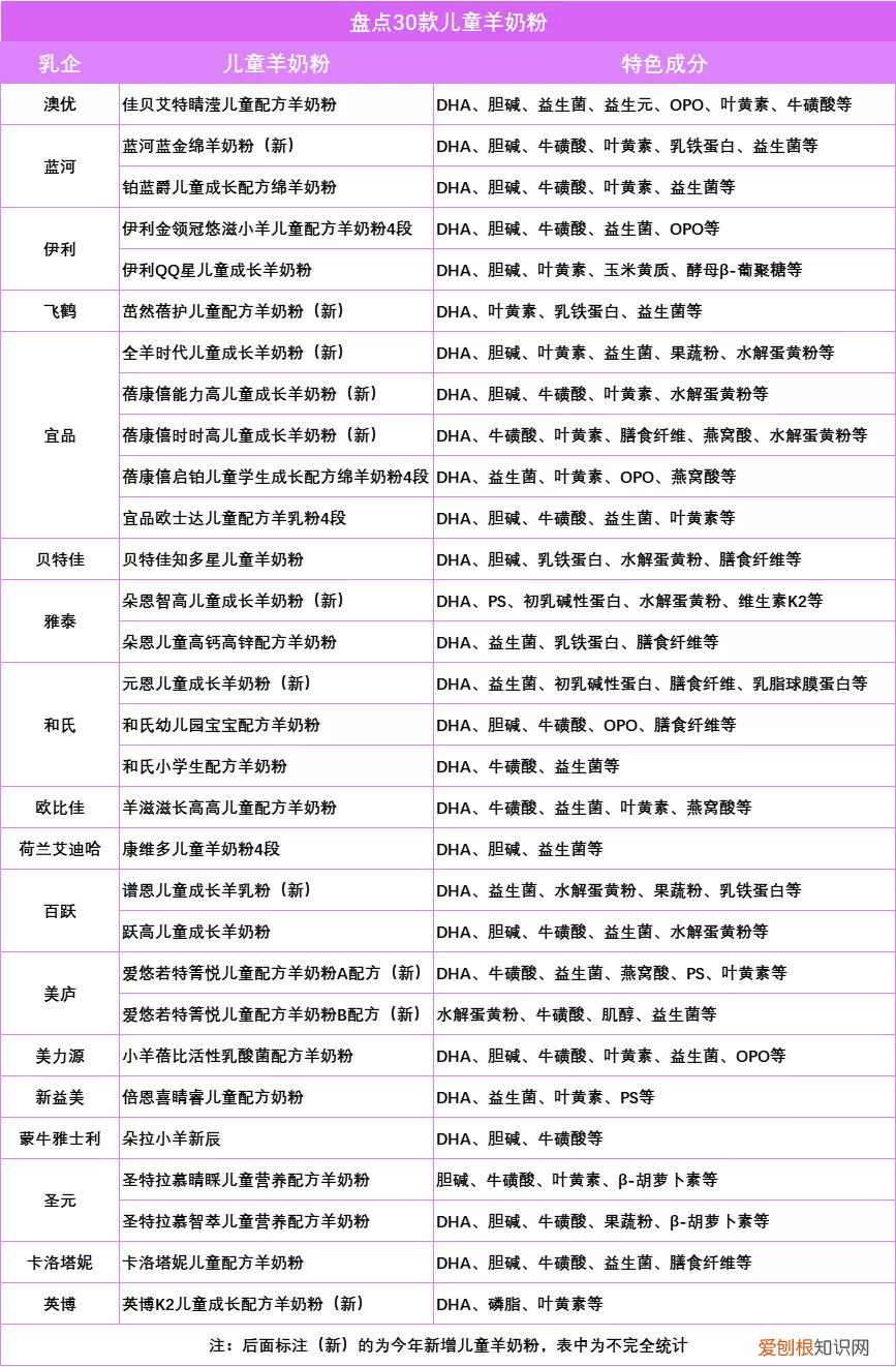伊利学生奶粉和蒙牛学生奶粉哪个好？