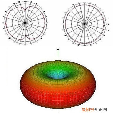 无线路由器没有wifi信号怎么回事？