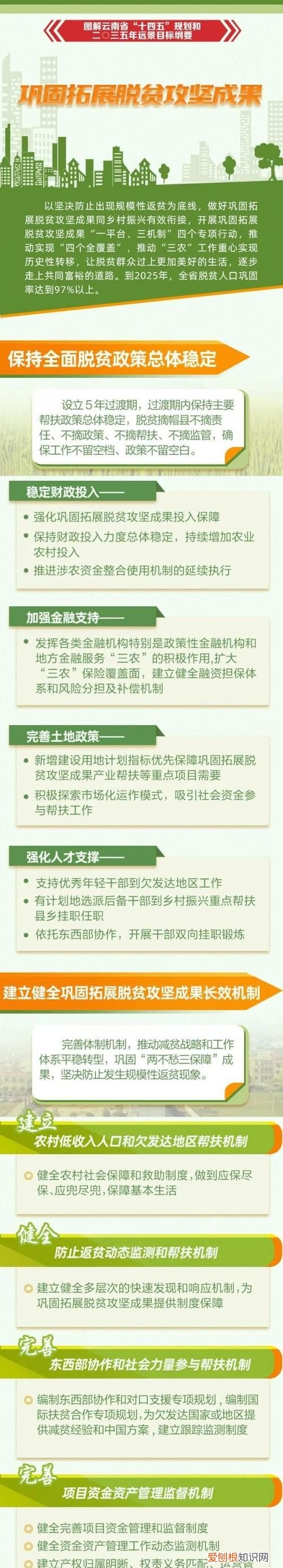四巩固四提升是什么,我国采取哪些手段巩固脱贫攻坚
