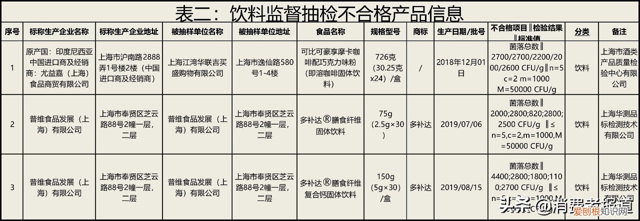可比可卡布奇诺咖啡怎么样?