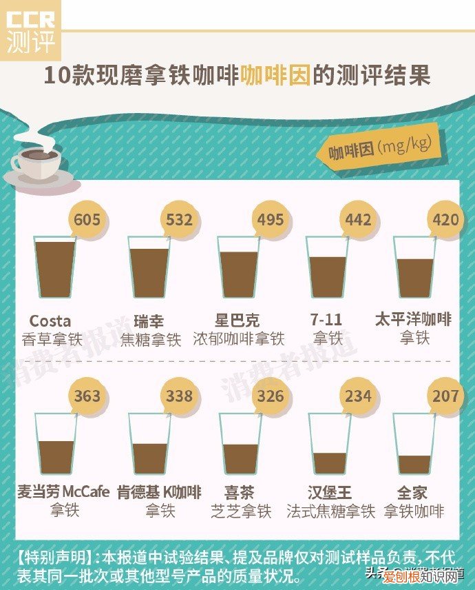 可比可卡布奇诺咖啡怎么样?