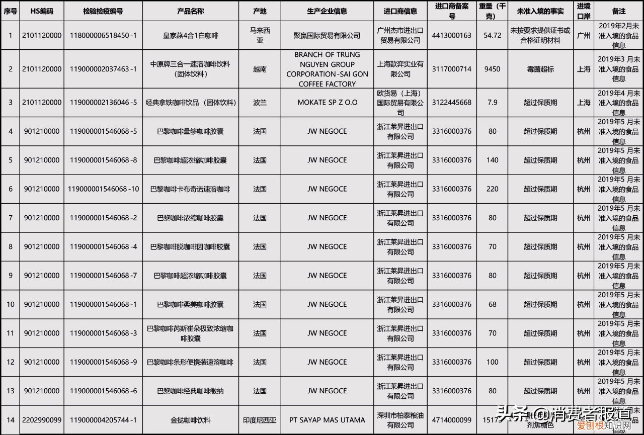 可比可卡布奇诺咖啡怎么样?