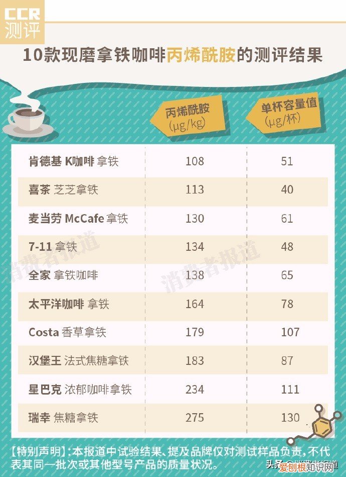 可比可卡布奇诺咖啡怎么样?