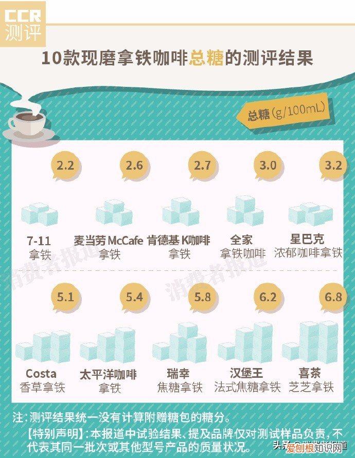 可比可卡布奇诺咖啡怎么样?