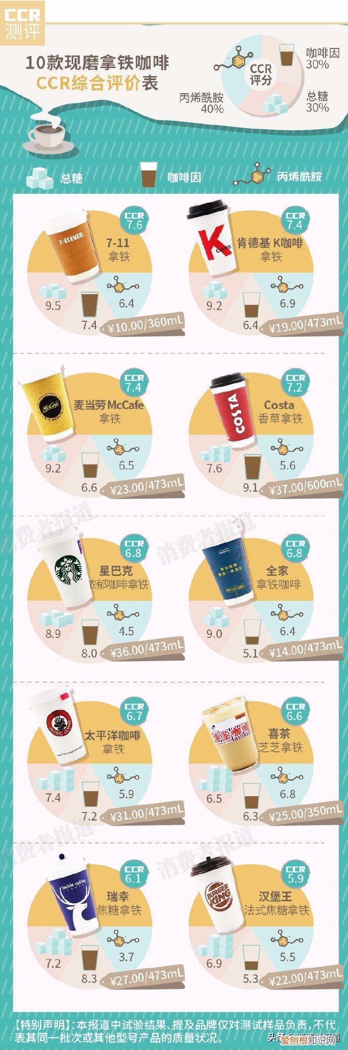 可比可卡布奇诺咖啡怎么样?