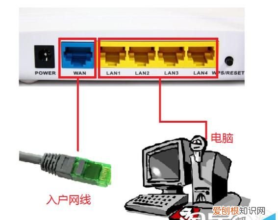 无线路由器怎么安装，华为路由器怎么安装连接wifi