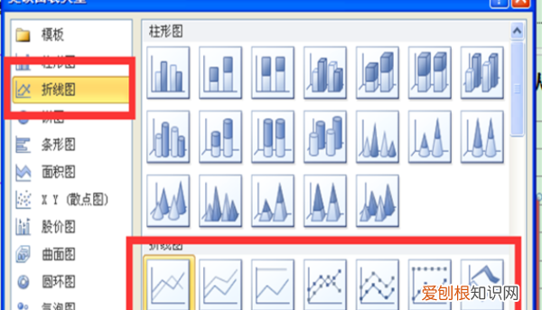 Excel柱形图怎么增加系列线,如何在柱状图上添加趋势折线