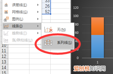 Excel柱形图怎么增加系列线,如何在柱状图上添加趋势折线